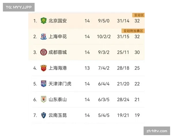 成都蓉城客场2-1逆转国安，延续对国安近4战2平2负的不败纪录